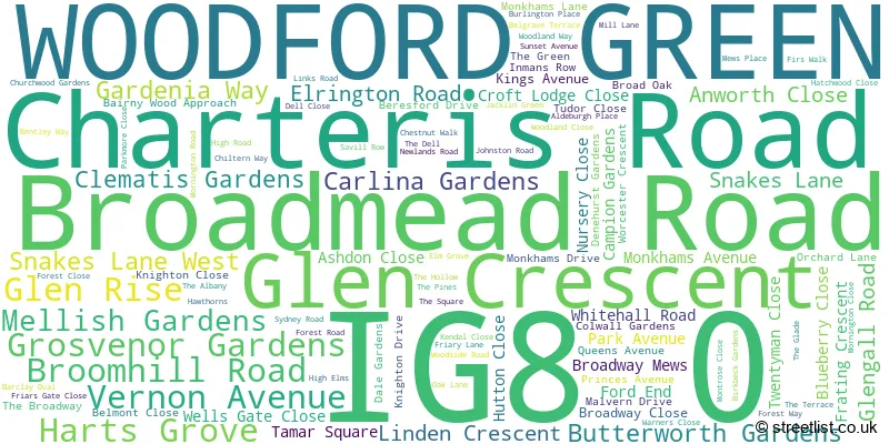 A word cloud for the IG8 0 postcode